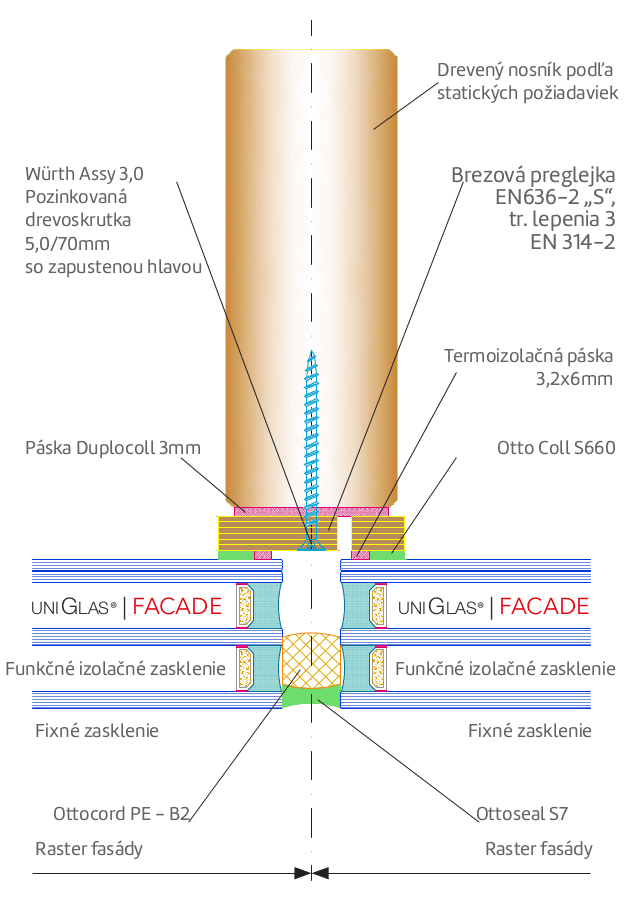 Realizácia fasád